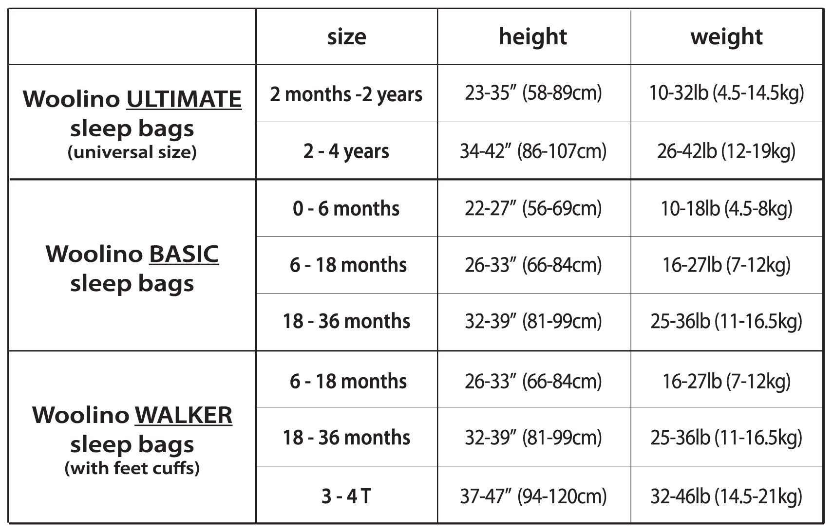 Imperfect 4 Season Ultimate Baby Sleep Bag, Merino Wool & Organic Cotton, 2 Months - 2 Years, Sage - Image 4